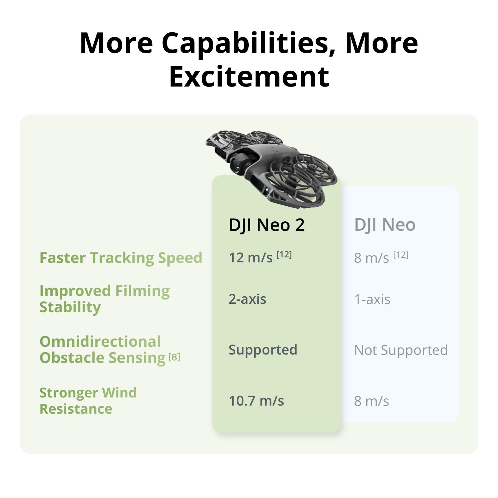 DJI Neo 2 Motion Fly More Comb - Fpv Drone Goggles recensie en prijs